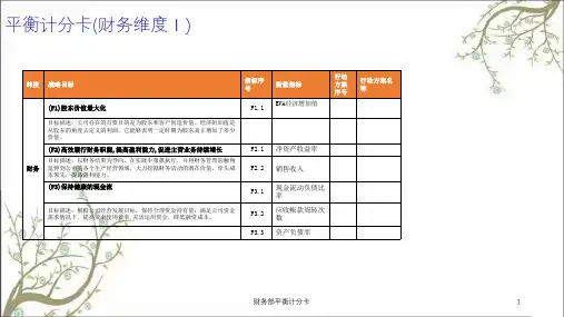 财务部平衡计分卡课件