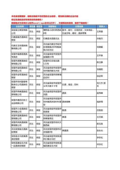 2020新版河北省保定酒类工商企业公司名录名单黄页大全203家