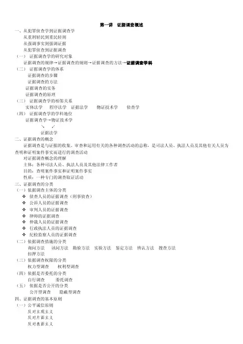 证据调查——精选推荐