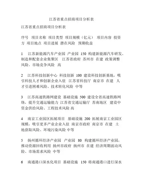江苏省重点招商项目分析表
