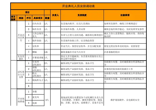 各种活动职责分工表