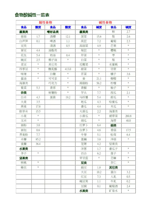 食物酸碱性一览表