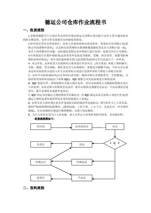 仓库作业流程说明书,材料、半成品、成品的收发货流程图