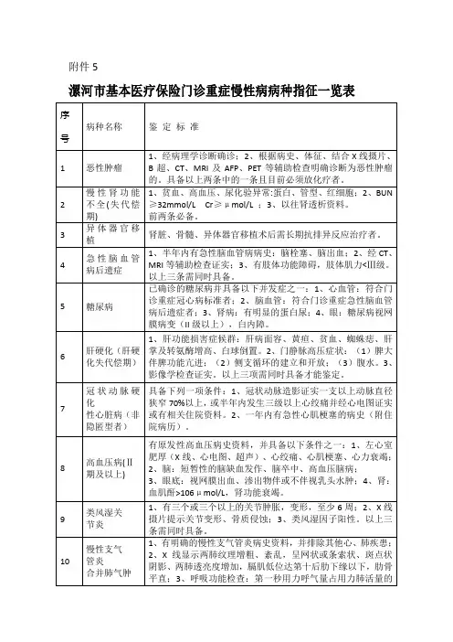 21种门诊重症慢性病病种指征一览表