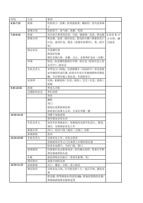 婚礼当天流程表(新娘家)