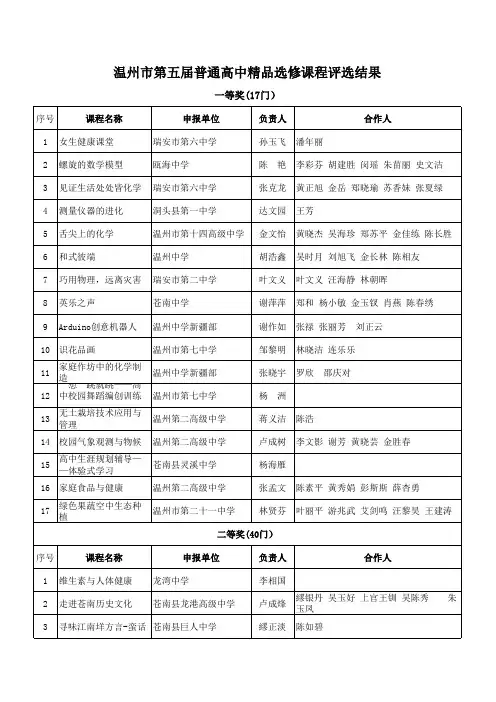 第五届普高精品课程获奖名单(定稿)xls