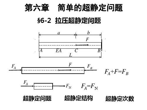 材料力学-简单超静定