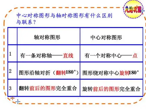 中心对称与轴对称