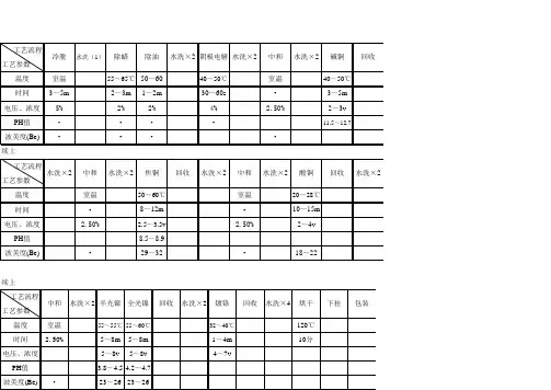 电镀基础知识