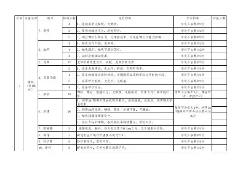 设备完好度标准、评分(样)