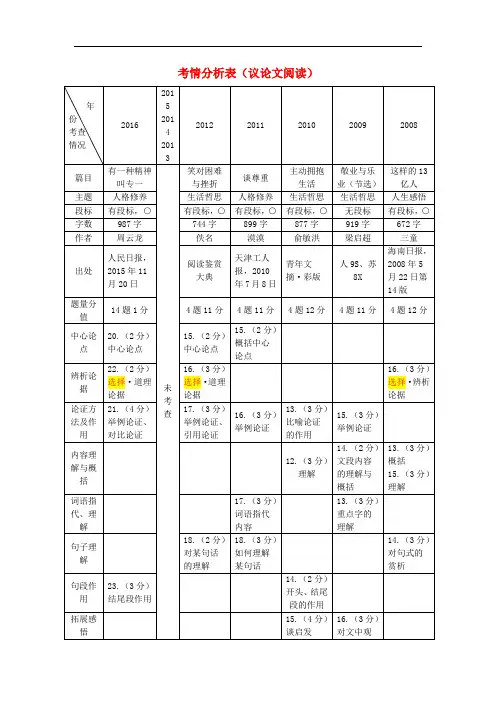 海南省中考语文试题研究 考情分析表(议论文阅读)