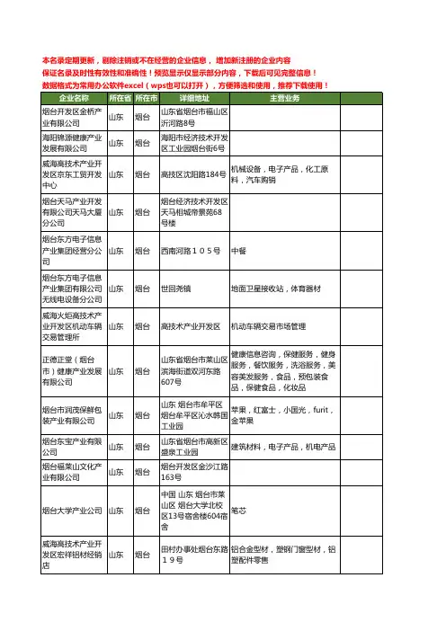 新版山东省烟台产业工商企业公司商家名录名单联系方式大全696家