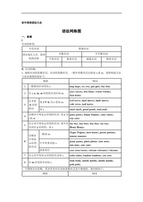 (完整版)初中英语语法大全精华版
