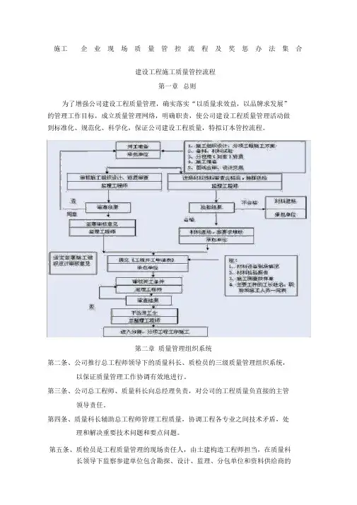 质量管控流程