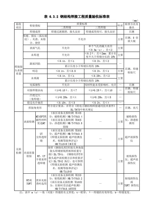 钢结构焊接工程质量验收标准表