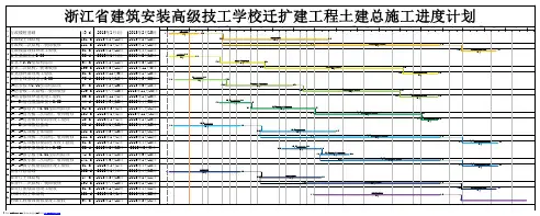进度计划横道图
