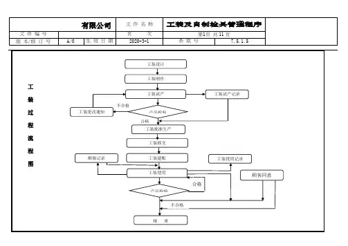 工装及自制检具管理程序