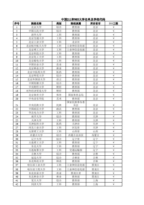 211、985高校名单及学校代码