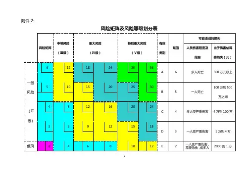 2019年危险源辨识和风险评估表.doc