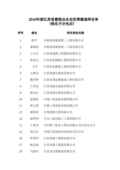 2010年度江苏省建筑业企业优秀建造师名单