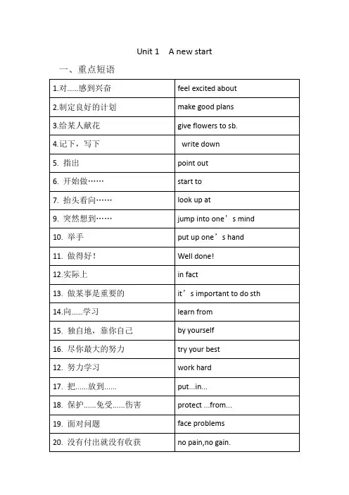 最新外研版七年级英语上册Unit 1 A new start 重点短语和句型及练习(含答案)