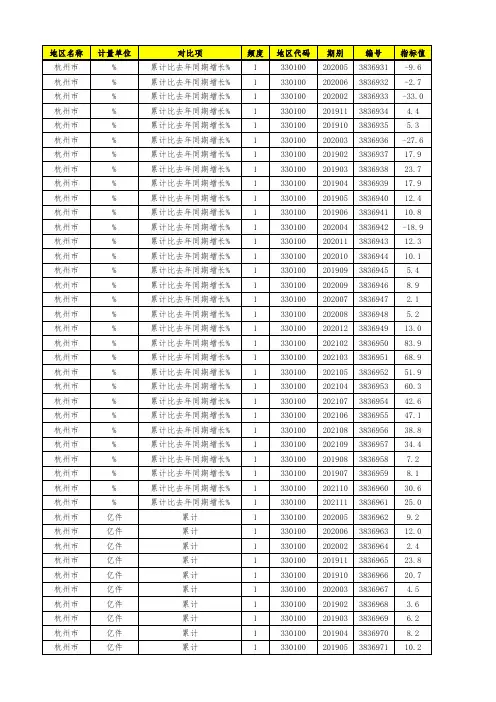 杭州市快递业务总量信息(杭州)