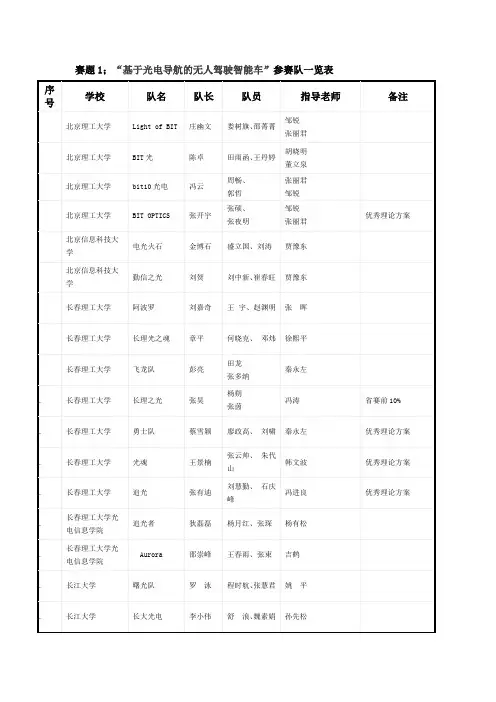 11年光电竞赛赛题