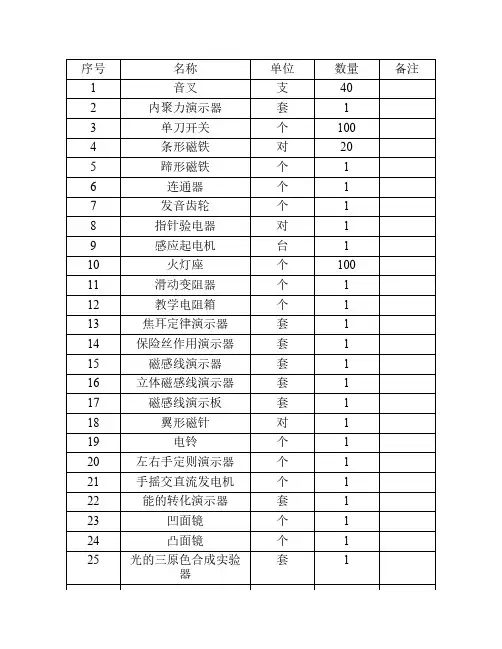 2015-2016学年度初中物理实验室    台账