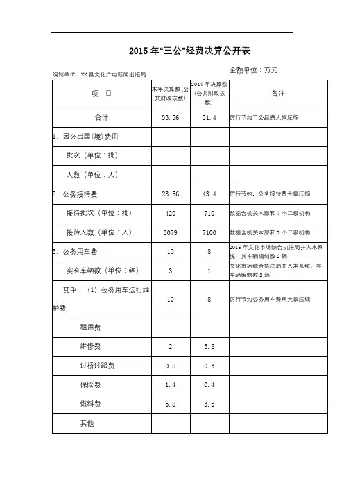 2015年三公经费决算公开表【模板】