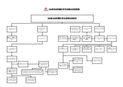 转辙机故障处理流程图
