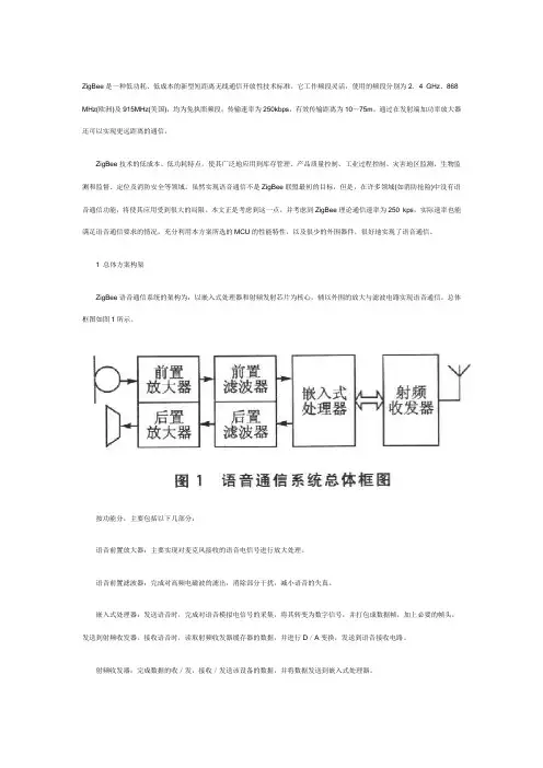 基于ZigBee的语音通信