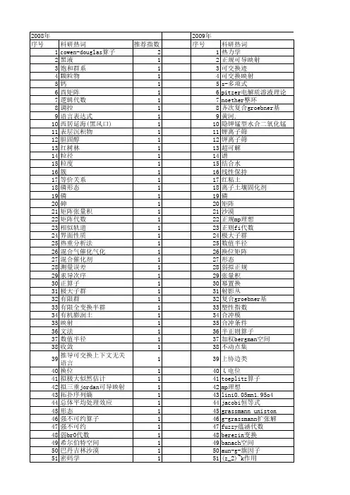 【国家自然科学基金】_可交换_基金支持热词逐年推荐_【万方软件创新助手】_20140803