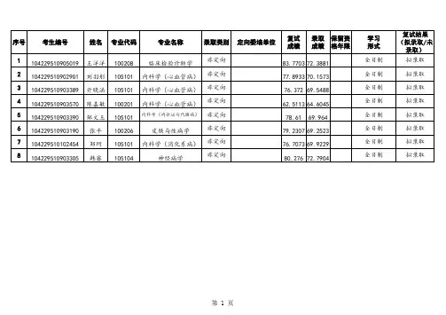 山东大学齐鲁医学院2019年中心医院拟录取名单