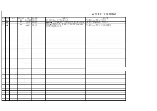 异常工时改善追踪履历表