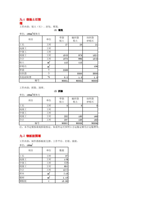水利工程预算定额(最全的)
