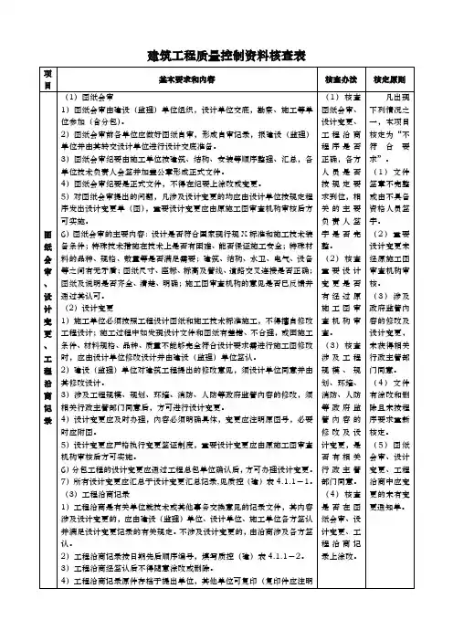 建筑工程质量控制资料表格