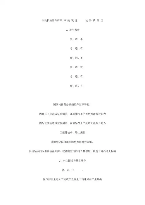 12000Kw汽机运行规程