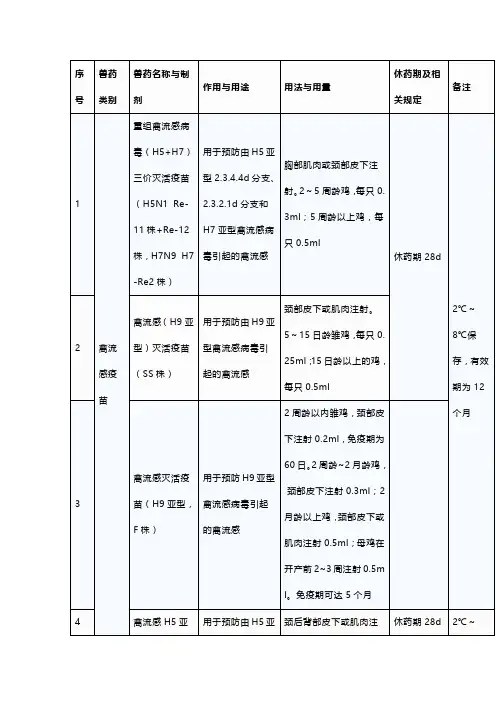 蛋鸡场常用疫苗的作用与用途、用法与用量、休药期及有关规定 