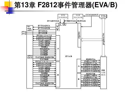 dsp 第13章-事件管理器