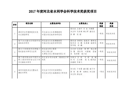 2017年度河北水利学会科学技术奖获奖项目