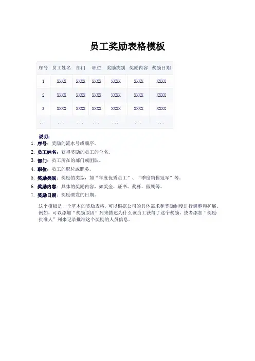 奖励表模板