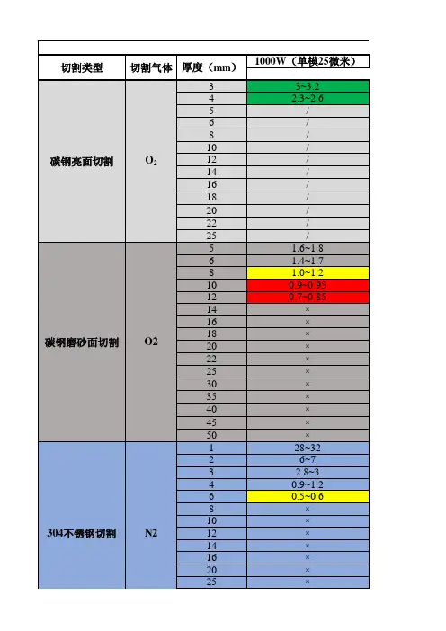 1000至12000激光切割数据