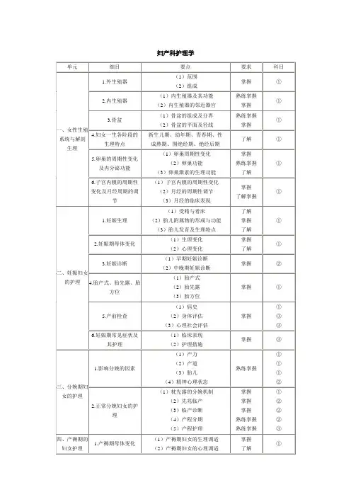 护士执业资格考试大纲(妇产科护理学)
