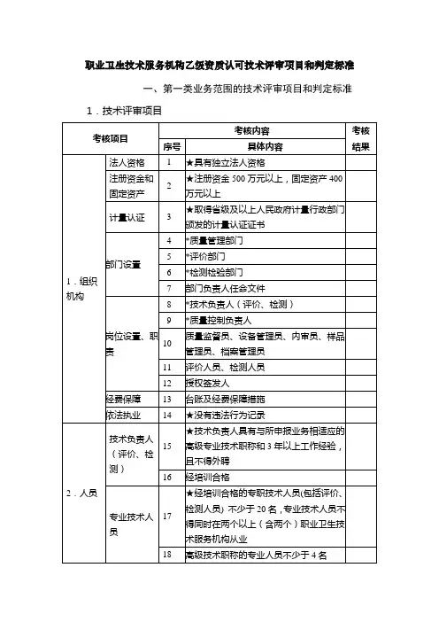 职业卫生技术服务机构乙级资质认可技术评审项目和判定标准