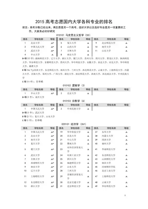 2015高考志愿国内大学各科专业的排名