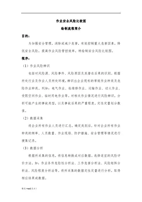 -作业安全风险比较图