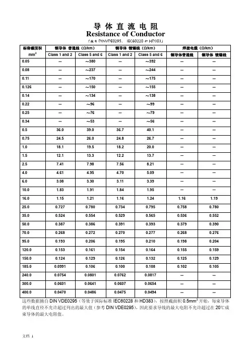 导体结构及直流电阻