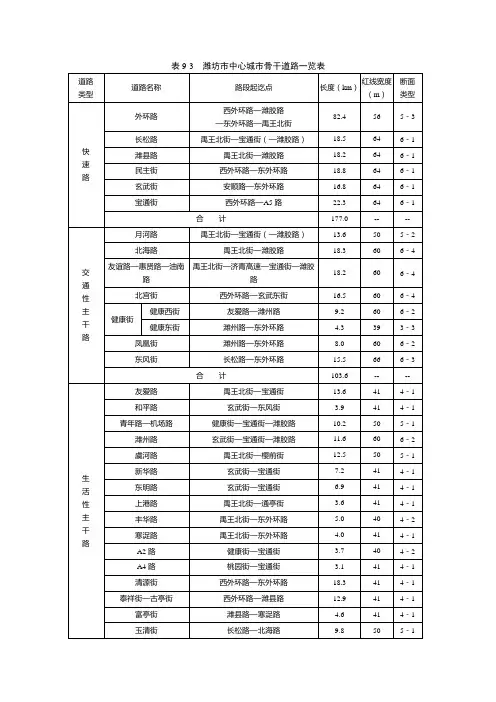 潍坊市道路一览表9