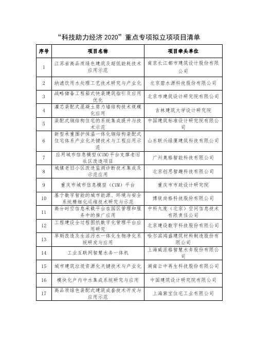 “科技助力经济2020”重点专项拟立项项目清单