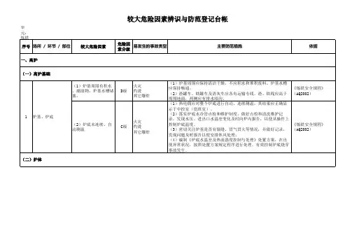 XX钢铁有限公司 全公司较大危险因素辨识与防范登记台账(分级版)